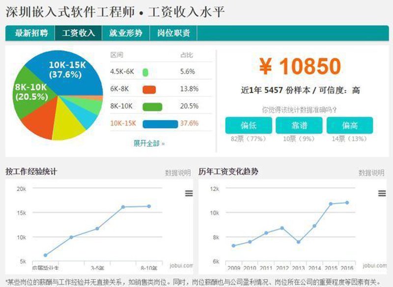 企业信息化,让传统业务焕发新生